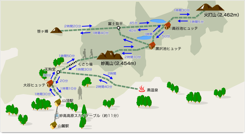 妙高山登山コースマップ