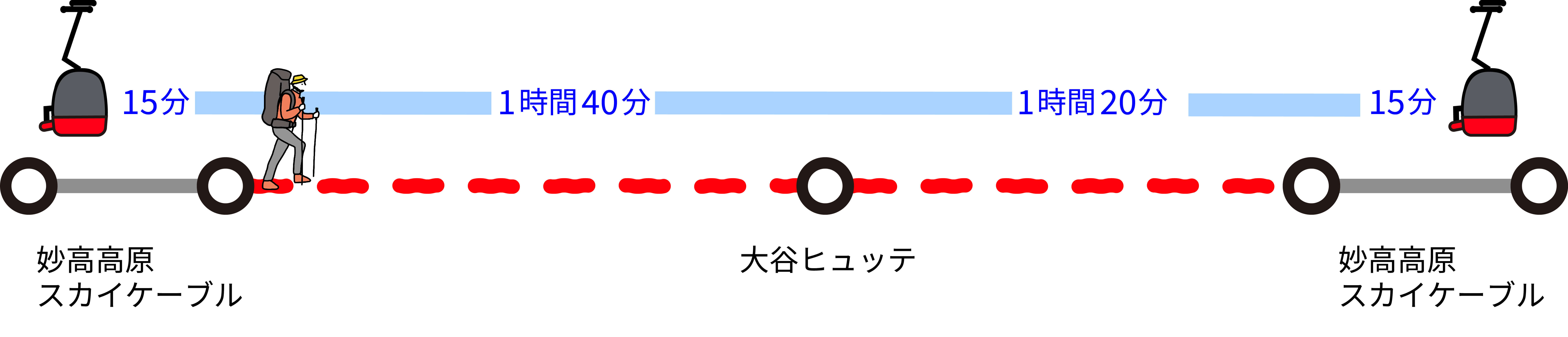 大谷ヒュッテ往復コース