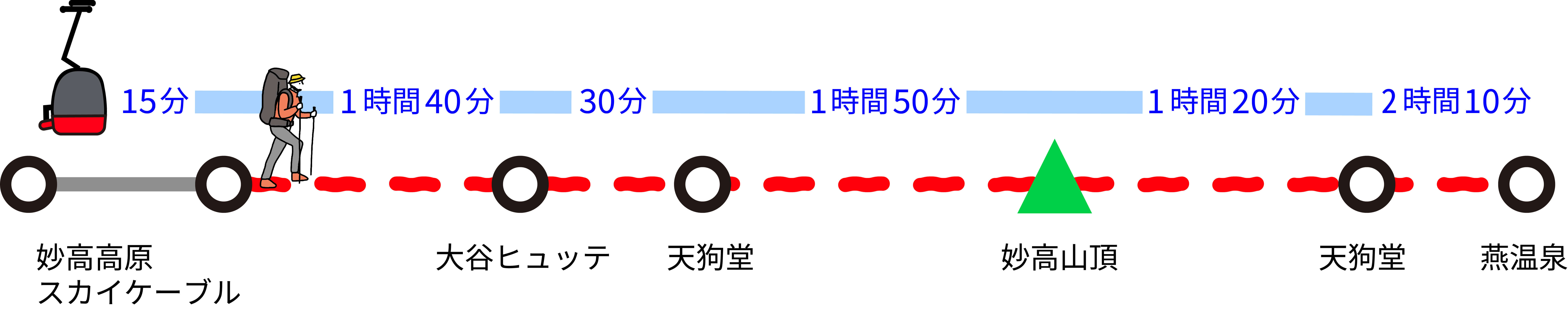 妙高登山往復コース