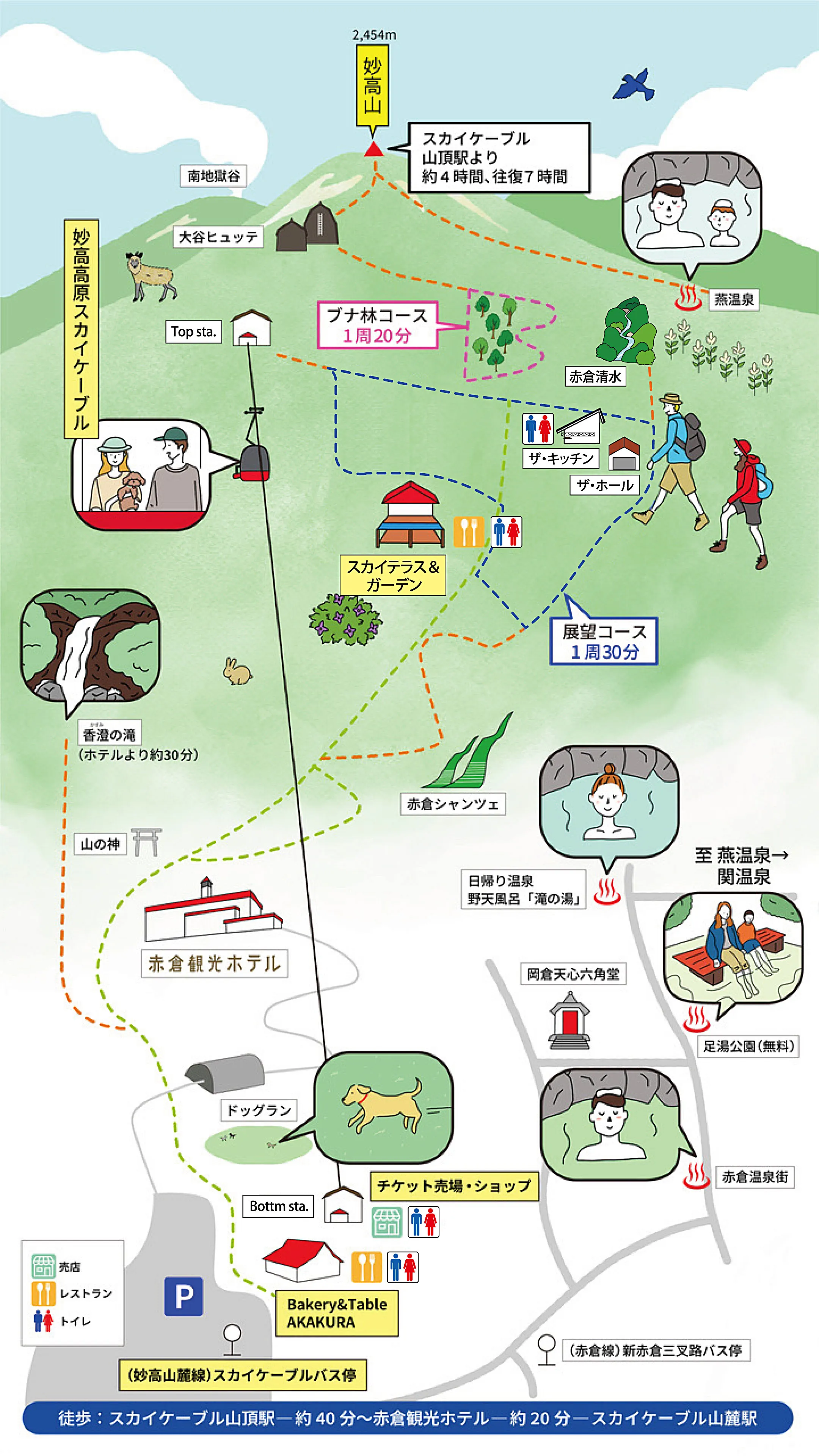 山頂周遊コースイラスト
