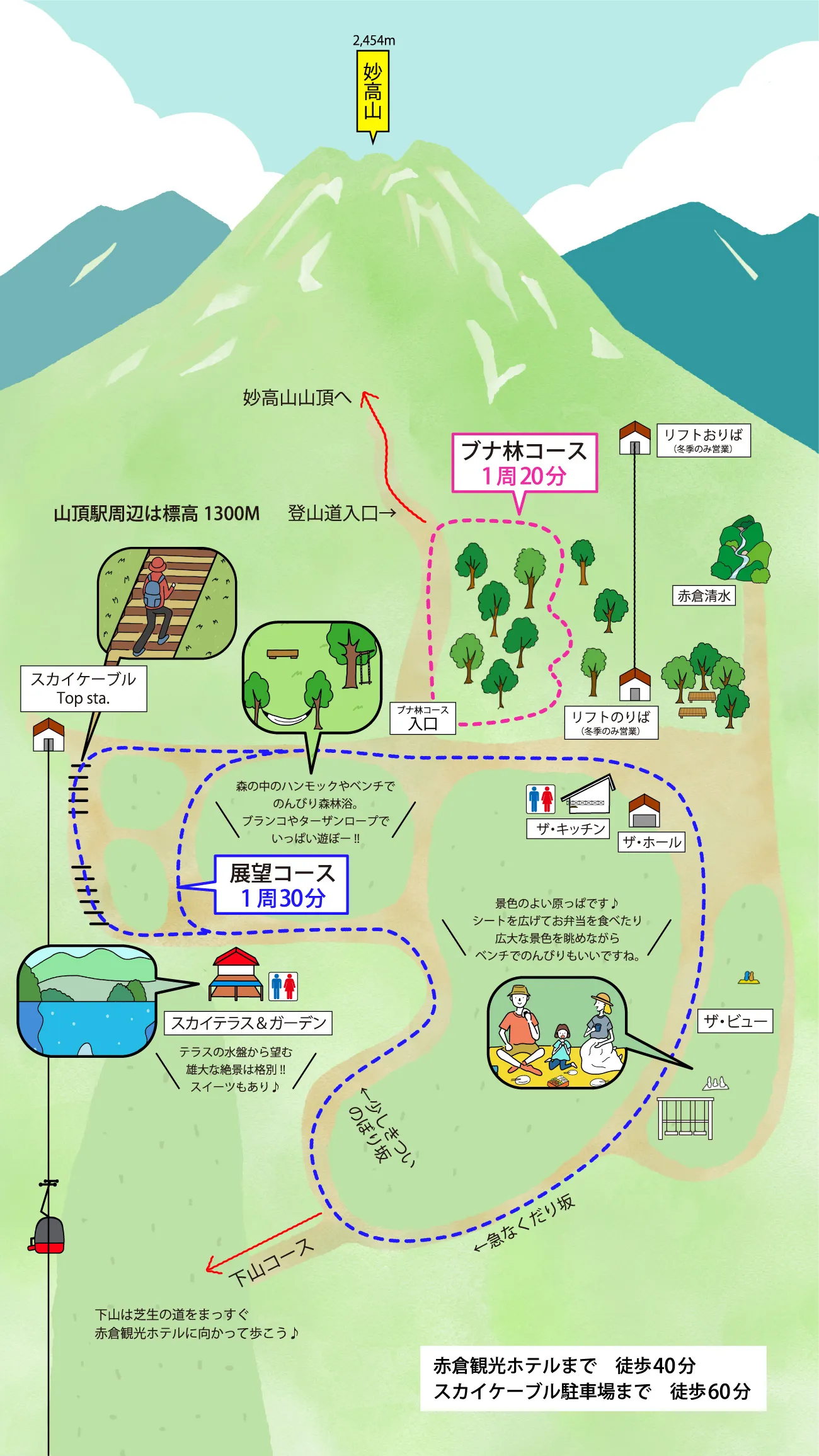 山頂周遊コースイラスト